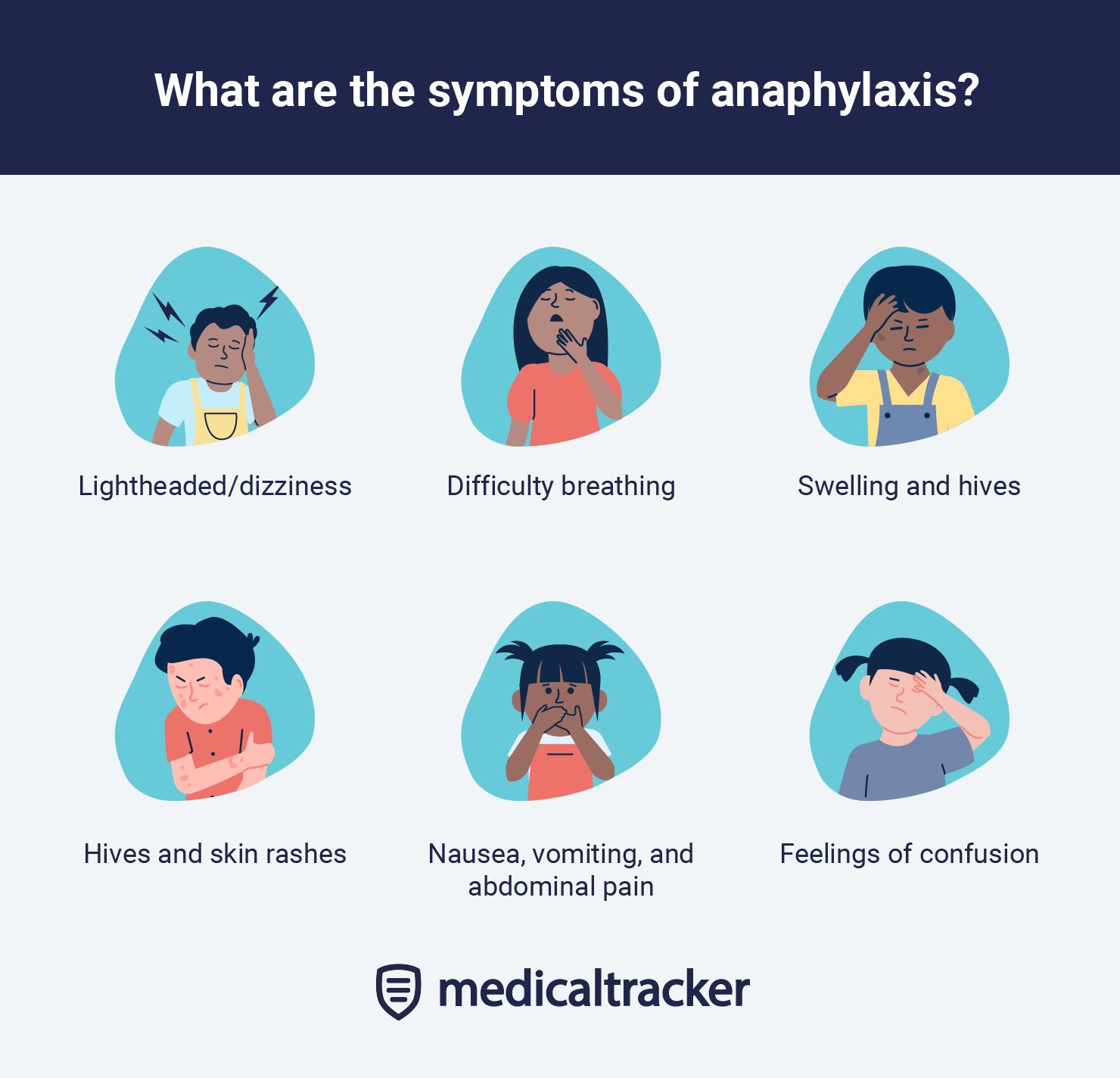 Spotting anaphylaxis - know the symptoms