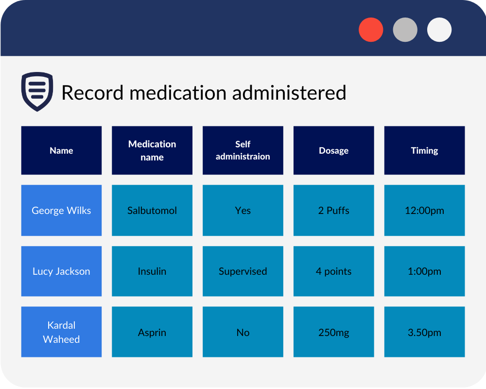 Record of medication administered